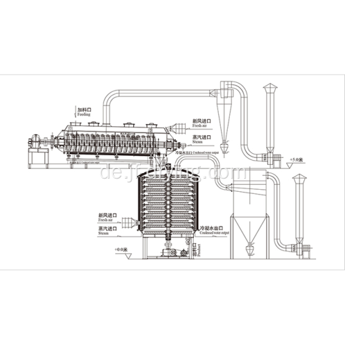 Hollow Paddle Dryer Maschine für Schlammmaterialien